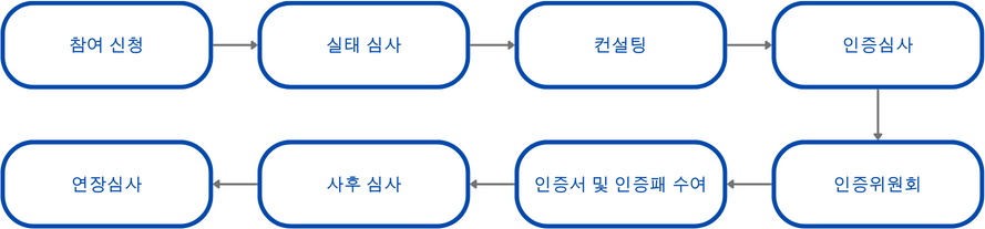 consulting_process.png