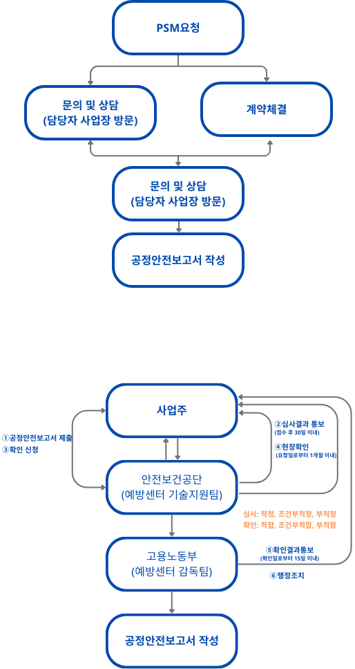 process_mb